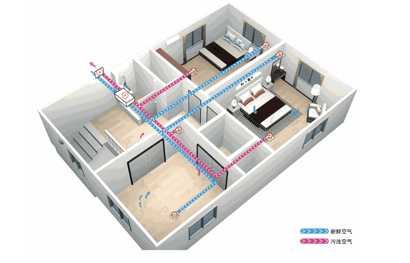 新風(fēng)系統(tǒng)應(yīng)該如何選擇？