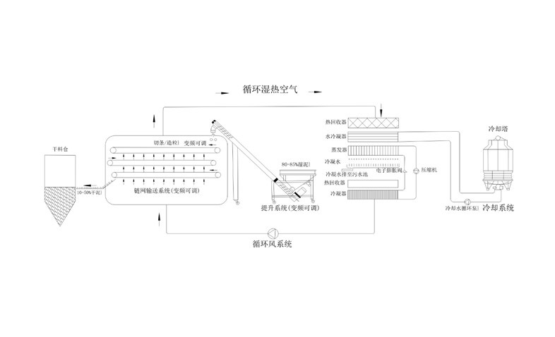 年省成本超200萬？電鍍污泥烘干機應(yīng)用案例及效益