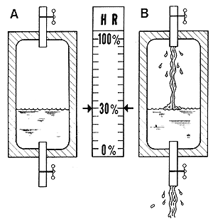 房屋內(nèi)產(chǎn)生的大量水分來源有哪些呢？
