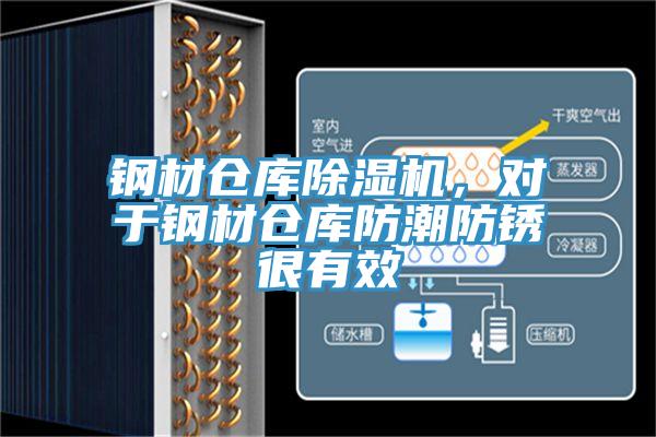 鋼材倉(cāng)庫(kù)除濕機(jī)，對(duì)于鋼材倉(cāng)庫(kù)防潮防銹很有效