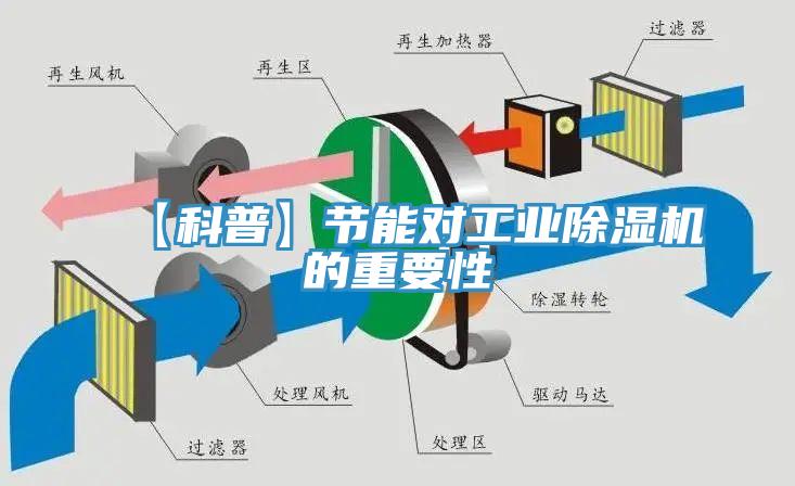 【科普】節(jié)能對(duì)工業(yè)除濕機(jī)的重要性