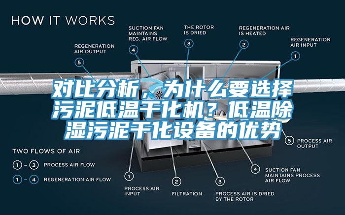 對比分析，為什么要選擇污泥低溫干化機？低溫除濕污泥干化設備的優(yōu)勢