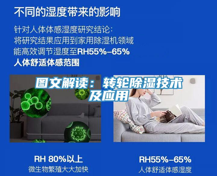 圖文解讀：轉(zhuǎn)輪除濕技術(shù)及應(yīng)用