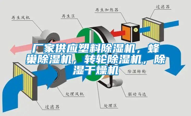 廠家供應(yīng)塑料除濕機(jī)，蜂巢除濕機(jī)，轉(zhuǎn)輪除濕機(jī)，除濕干燥機(jī)