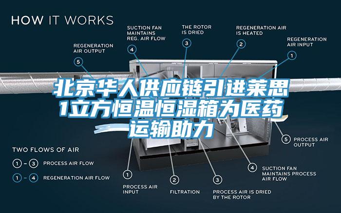 北京華人供應(yīng)鏈引進萊思1立方恒溫恒濕箱為醫(yī)藥運輸助力