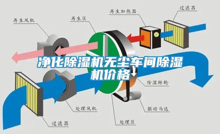凈化除濕機(jī)無(wú)塵車(chē)間除濕機(jī)價(jià)格