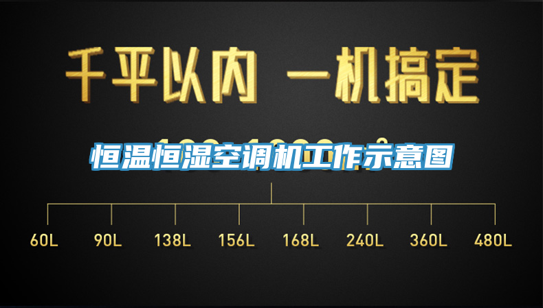 恒溫恒濕空調(diào)機工作示意圖