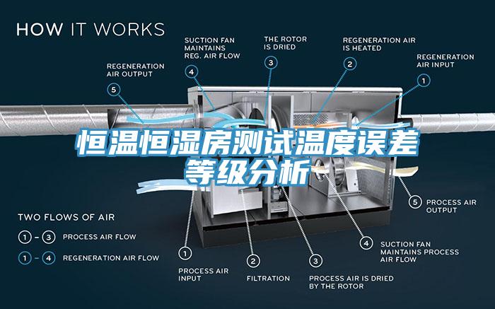 恒溫恒濕房測試溫度誤差等級分析