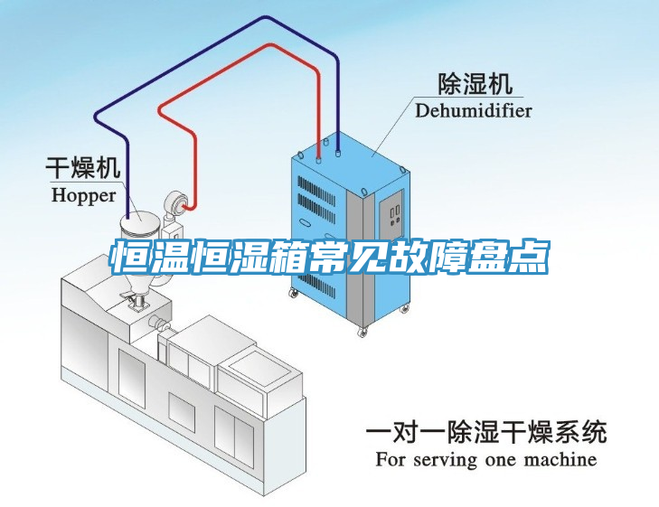 恒溫恒濕箱常見故障盤點