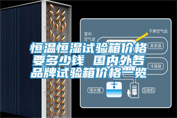 恒溫恒濕試驗(yàn)箱價格要多少錢 國內(nèi)外各品牌試驗(yàn)箱價格一覽
