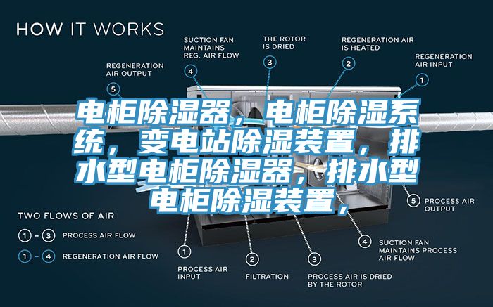 電柜除濕器，電柜除濕系統(tǒng)，變電站除濕裝置，排水型電柜除濕器，排水型電柜除濕裝置，