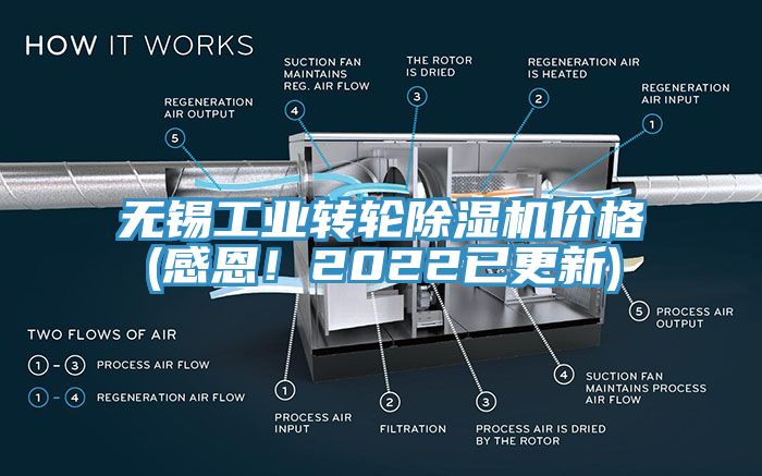 無錫工業(yè)轉(zhuǎn)輪除濕機(jī)價(jià)格(感恩！2022已更新)