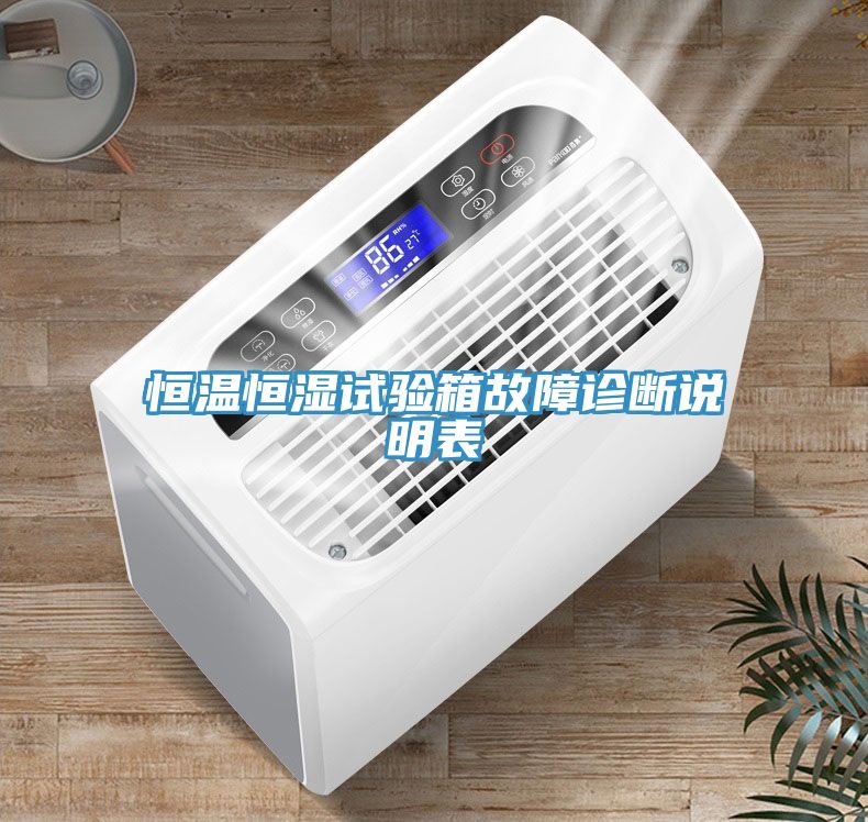 恒溫恒濕試驗(yàn)箱故障診斷說(shuō)明表