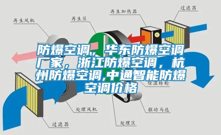 防爆空調，華東防爆空調廠家，浙江防爆空調，杭州防爆空調,中通智能防爆空調價格