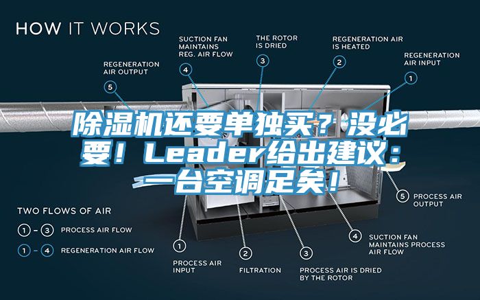 除濕機還要單獨買？沒必要！Leader給出建議：一臺空調(diào)足矣！